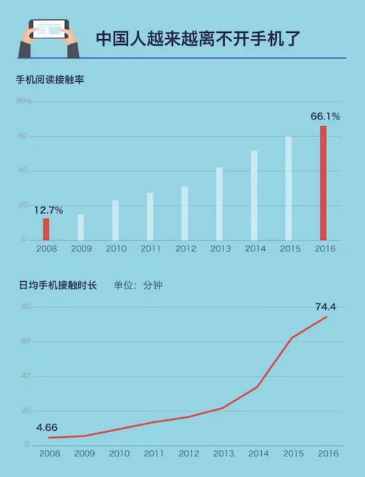 人口9000万_全面放开二胎