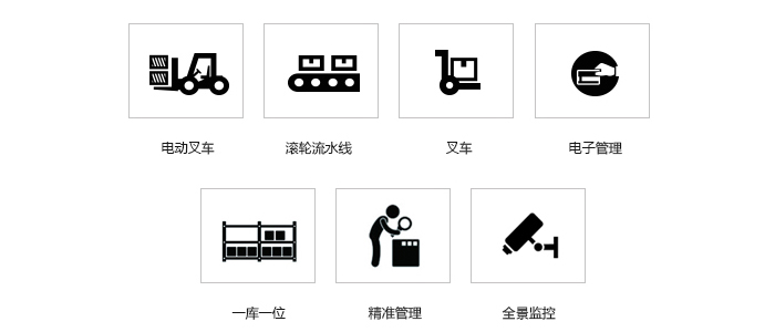 电商物流仓储设备 电商物流仓储设备