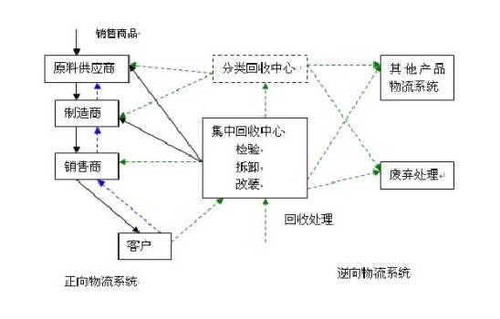 上海物流公司