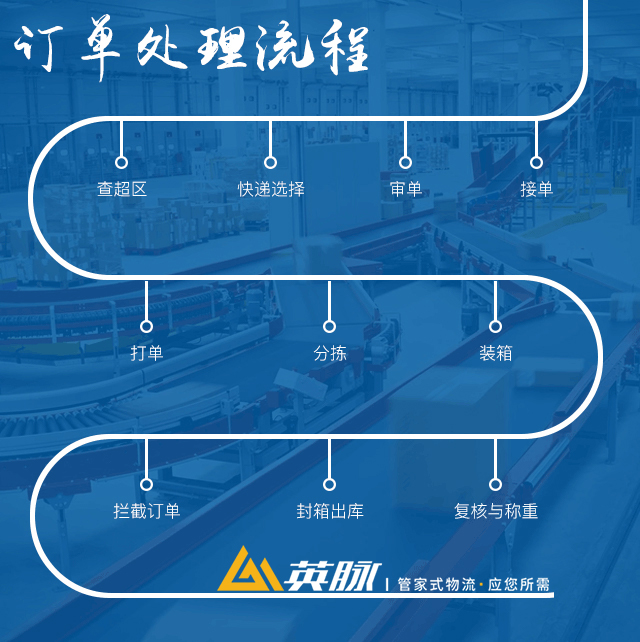 上海电商物流订单处理